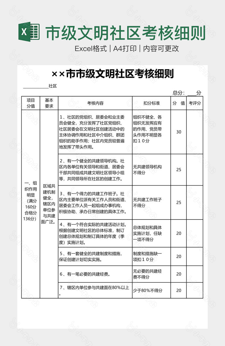 市级文明社区考核细则