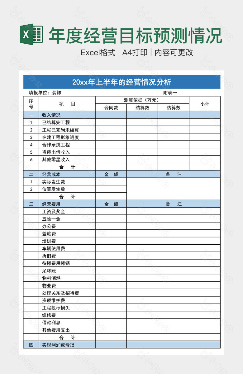 年度经营目标预测情况