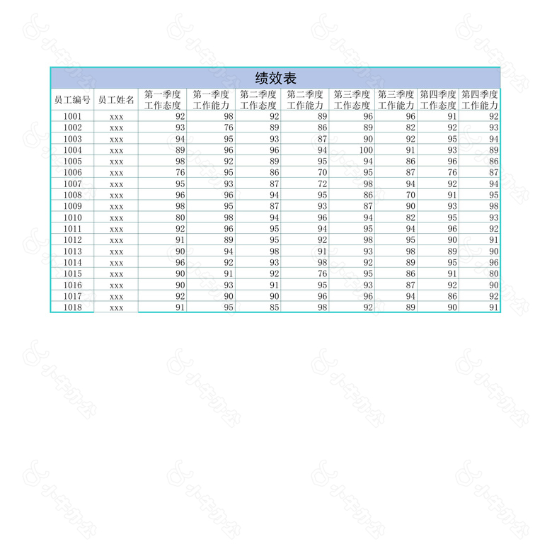 年度考核no.2