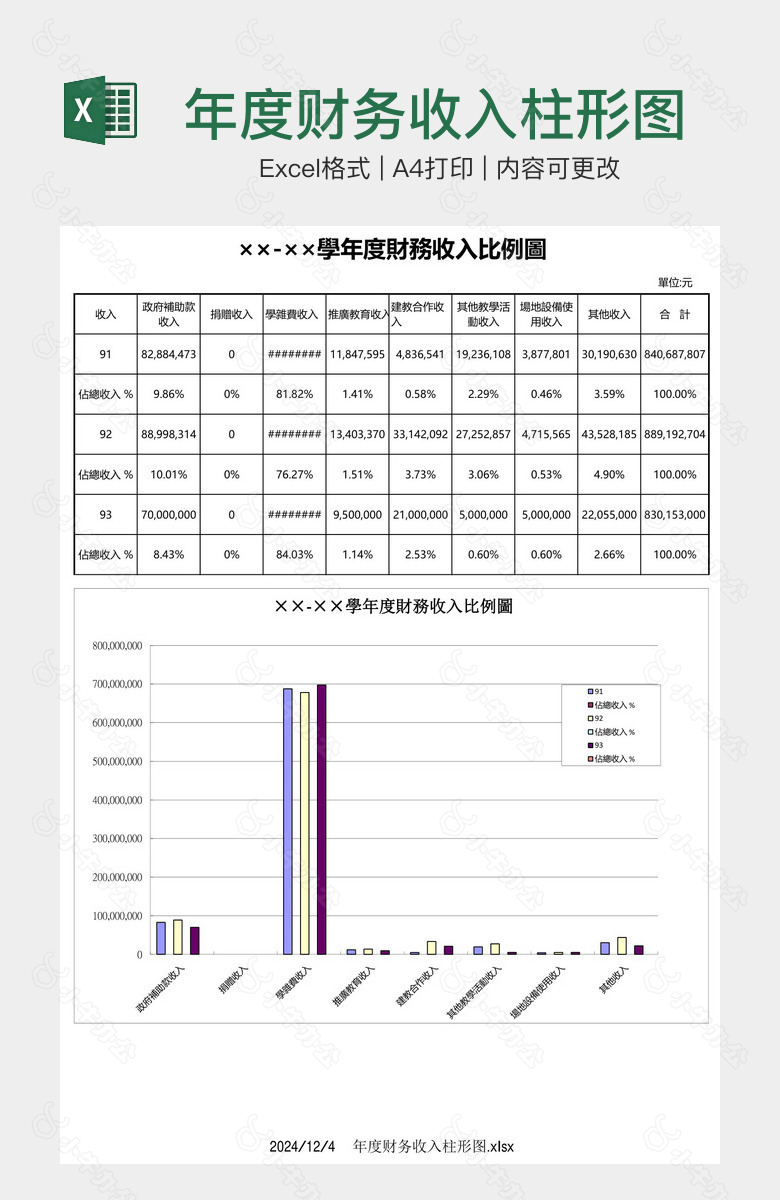 年度财务收入柱形图