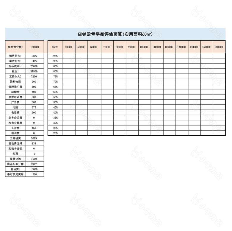 店铺盈亏评估预算表no.2