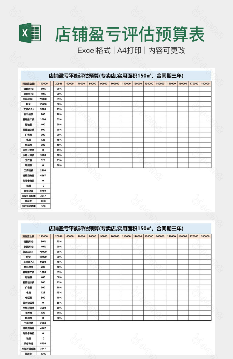 店铺盈亏评估预算表