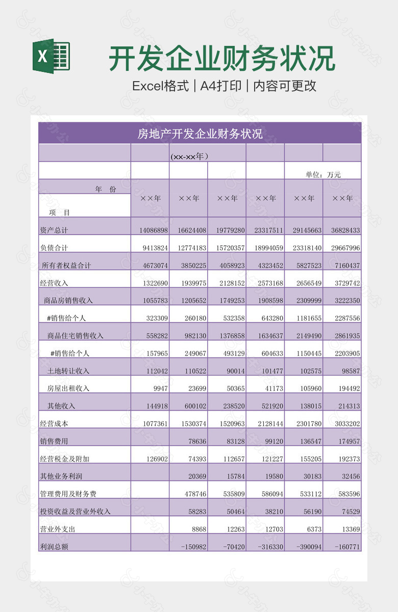 开发企业财务状况