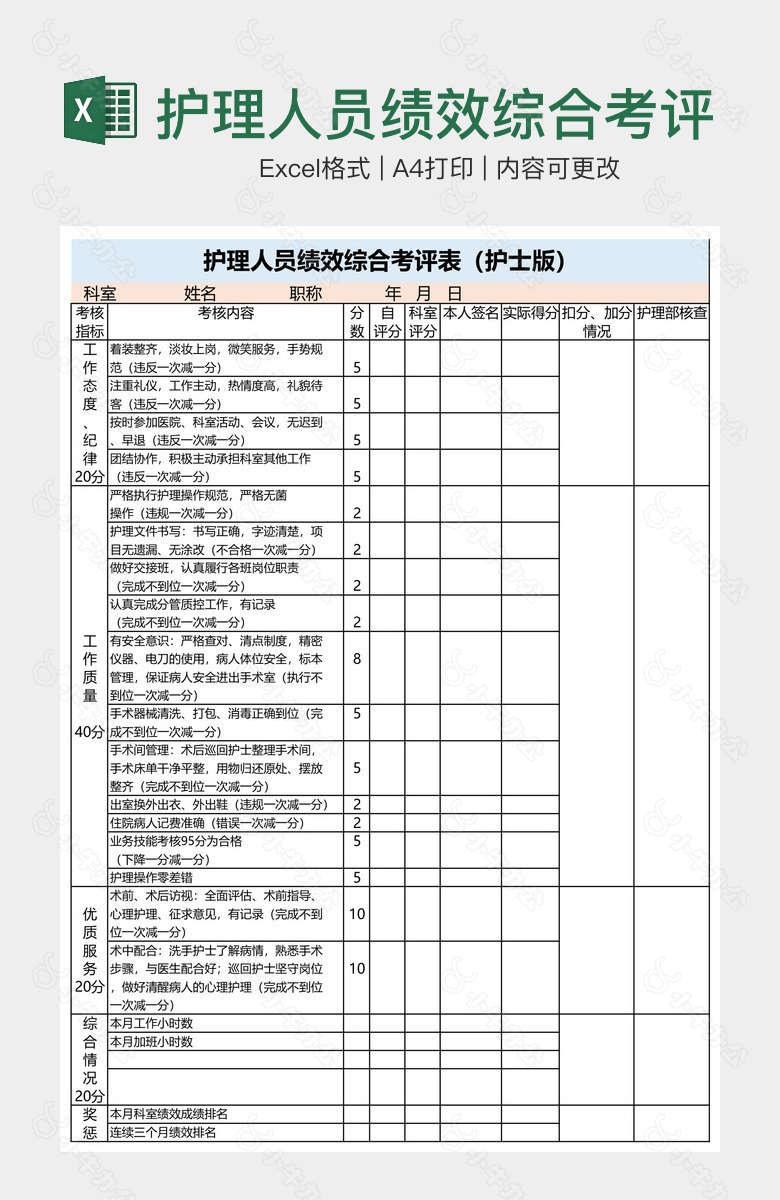 护理人员绩效综合考评表