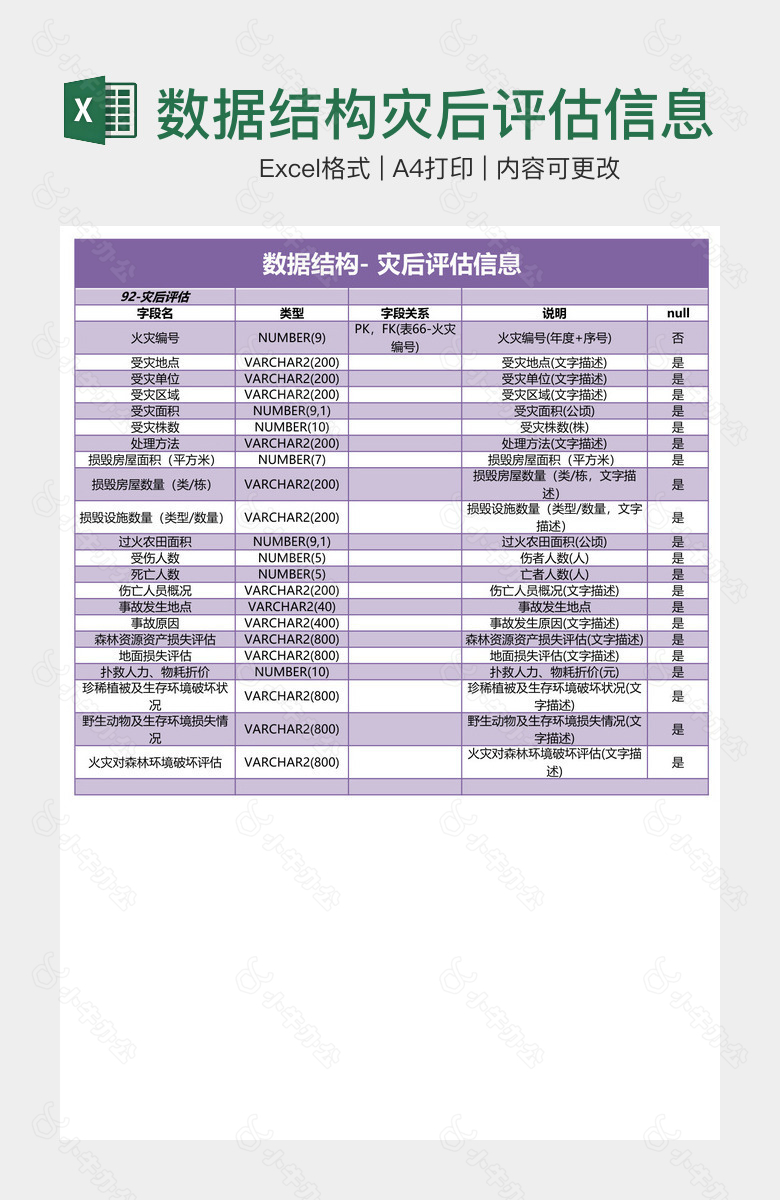 数据结构灾后评估信息