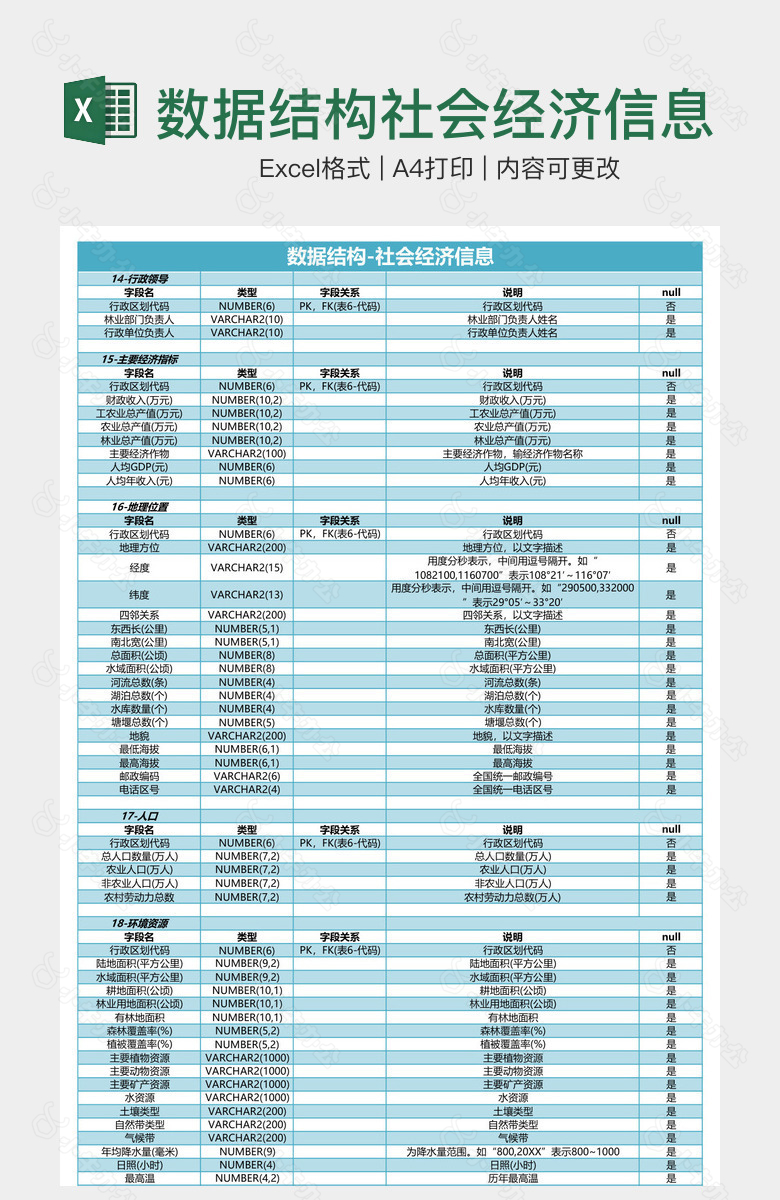 数据结构社会经济信息