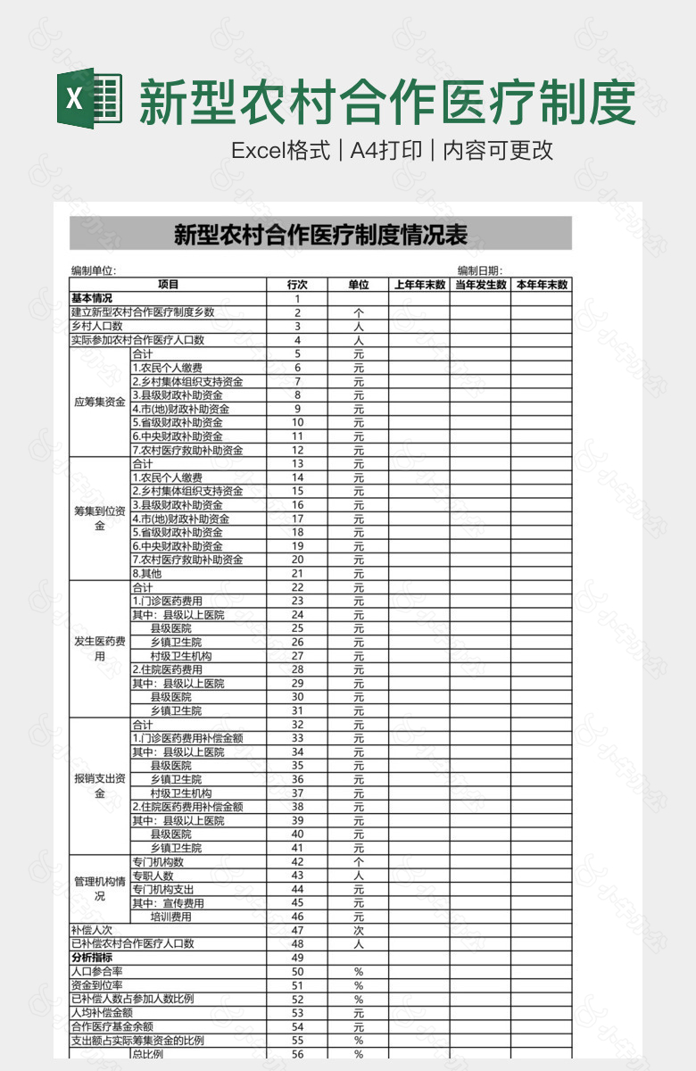 新型农村合作医疗制度情况