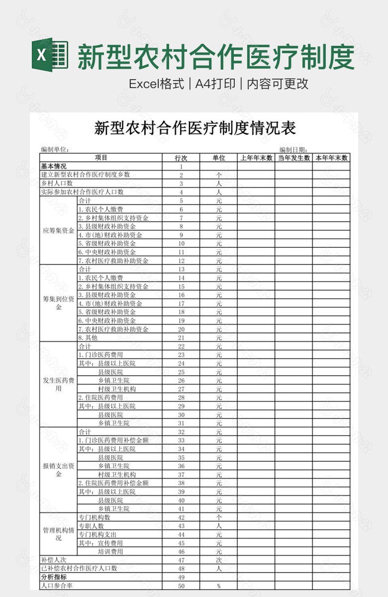 新型农村合作医疗制度情况表