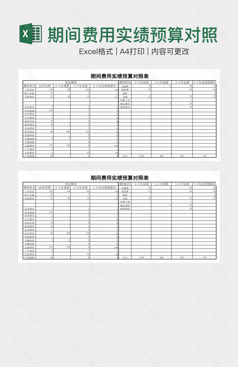 期间费用实绩预算对照表