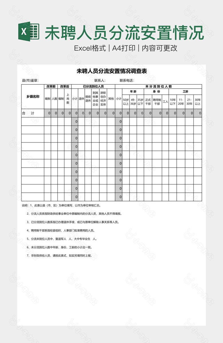 未聘人员分流安置情况调查