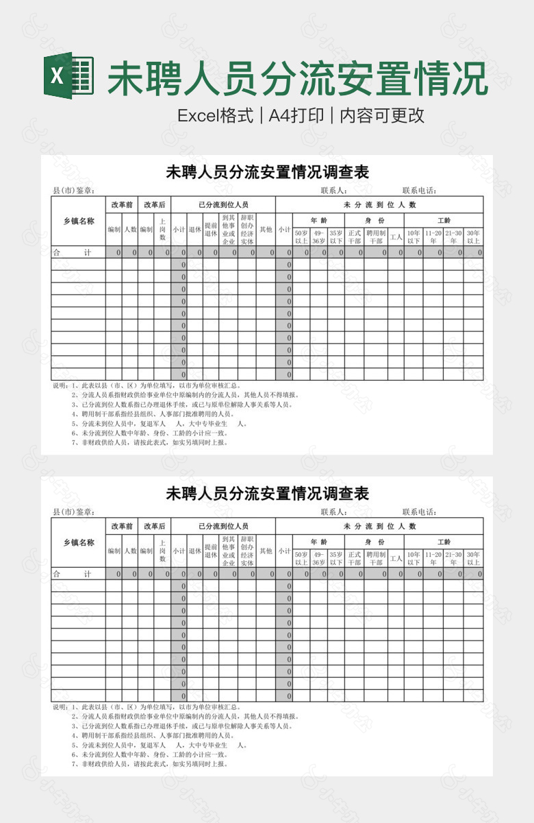 未聘人员分流安置情况调查表