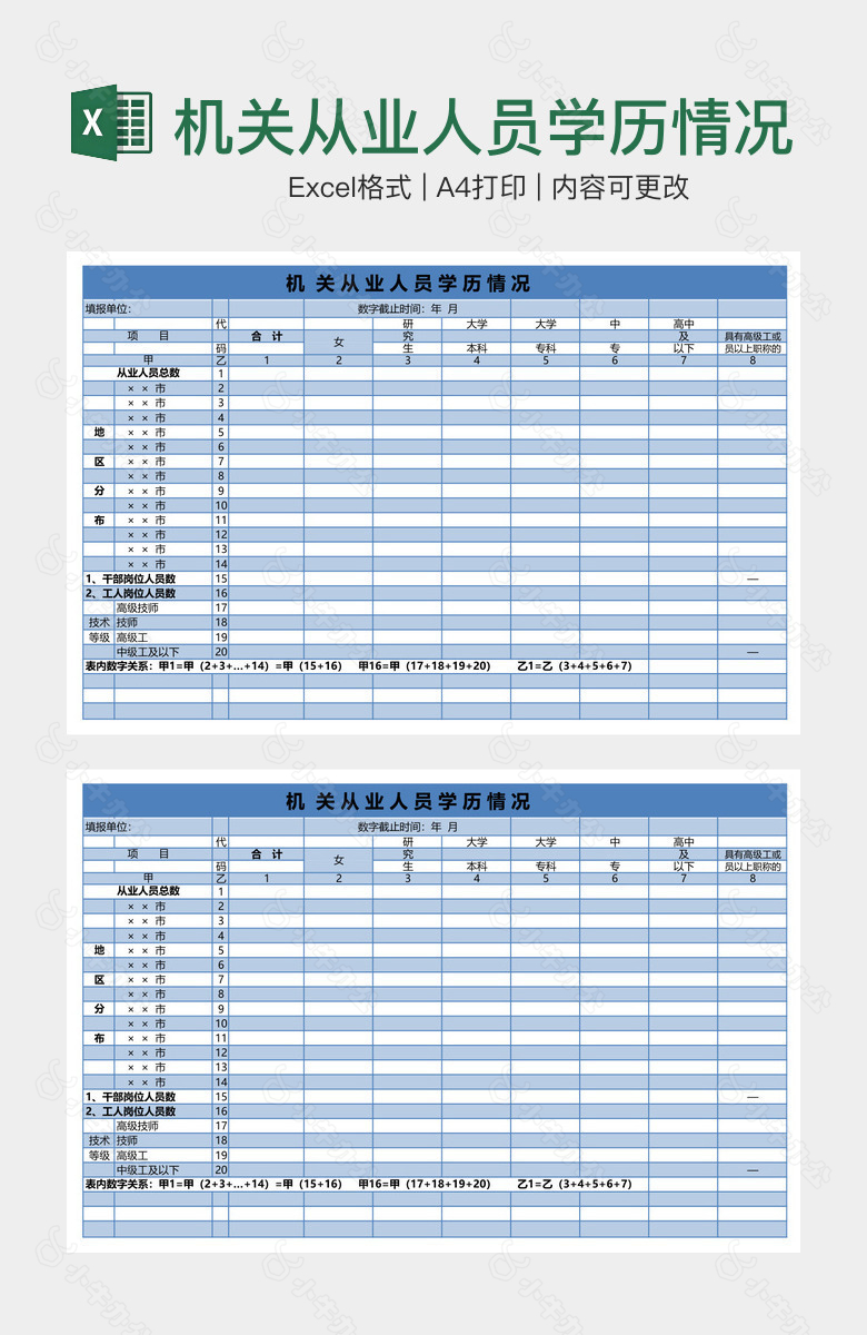 机关从业人员学历情况