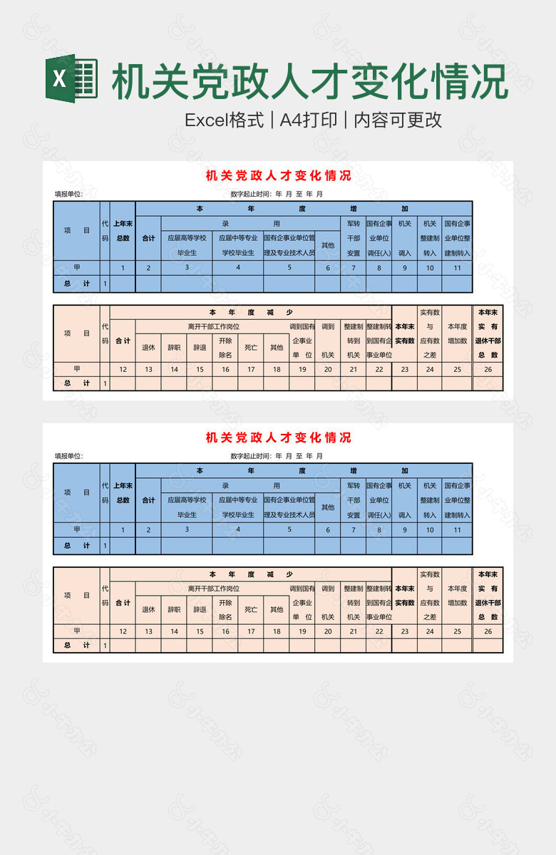 机关党政人才变化情况