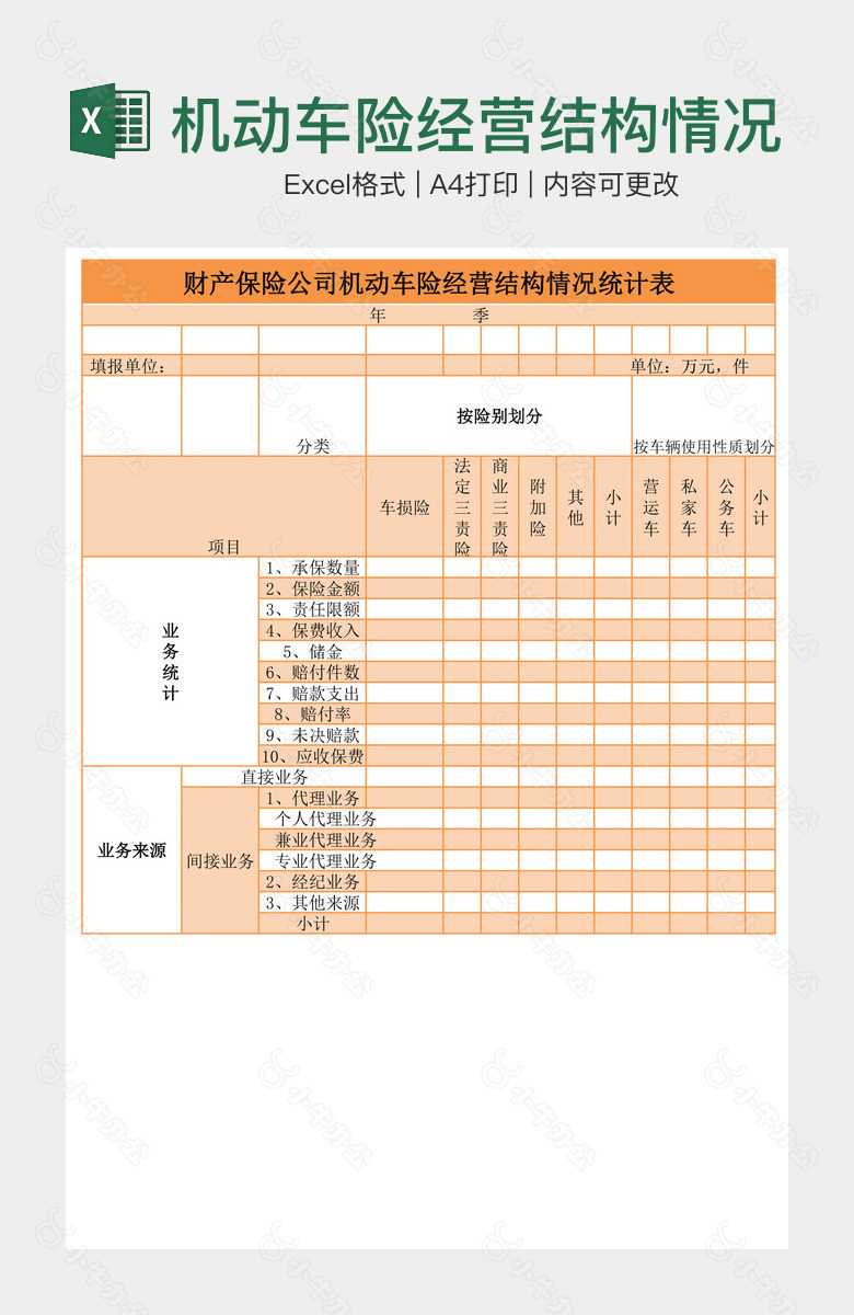 机动车险经营结构情况统计表