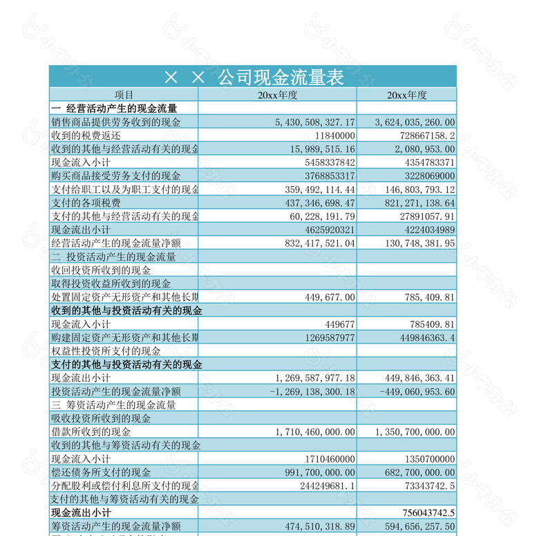 杜邦分析模型no.2