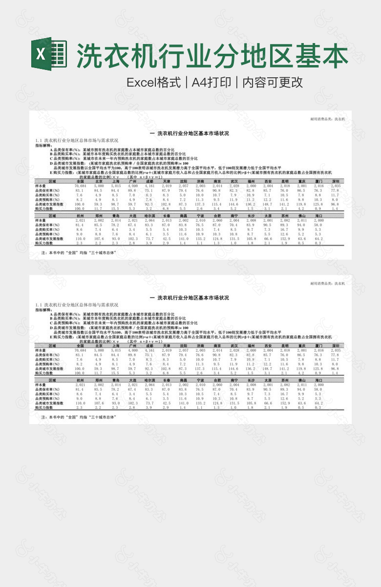 洗衣机行业分地区基本市场状况