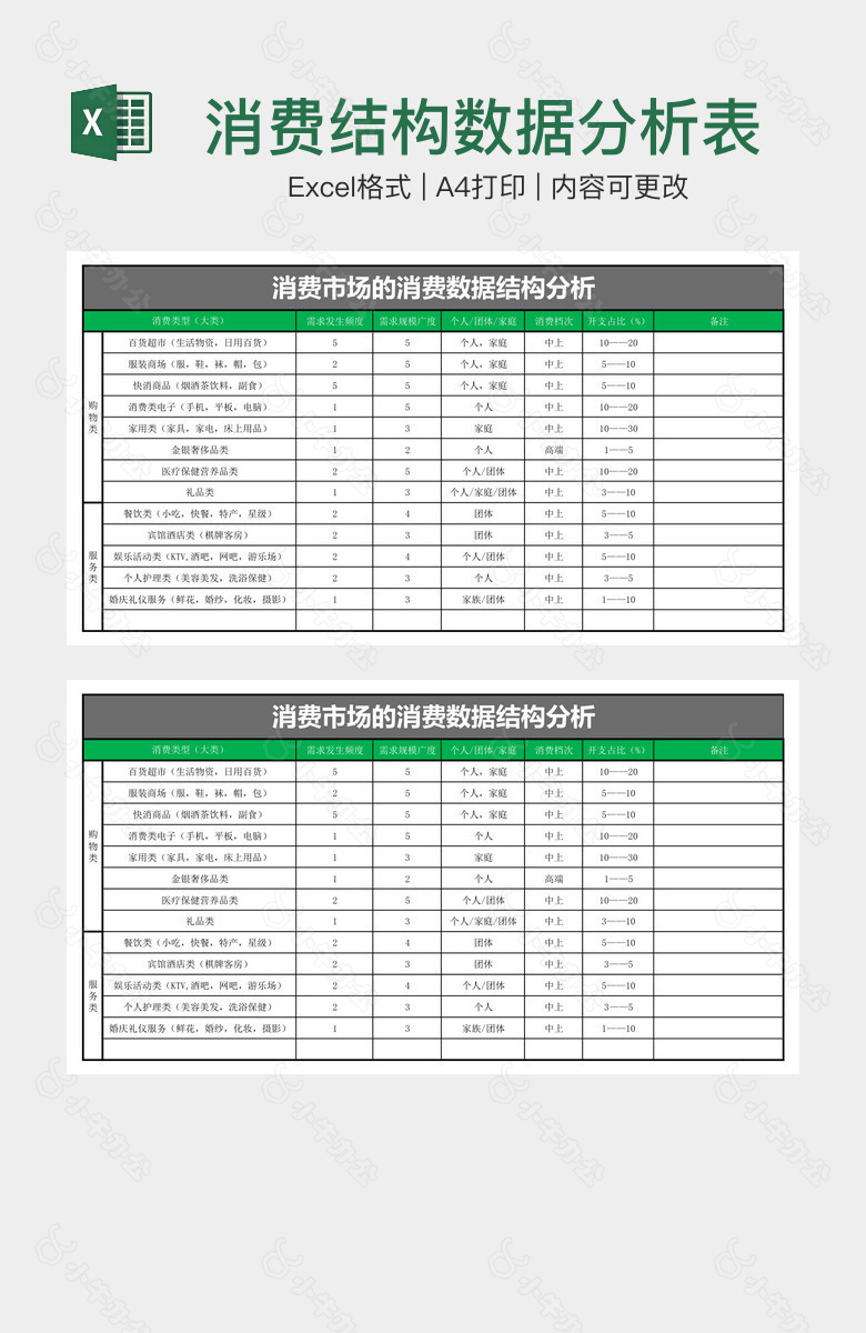 消费结构数据分析表