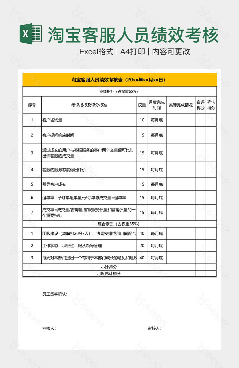 淘宝客服人员绩效考核表