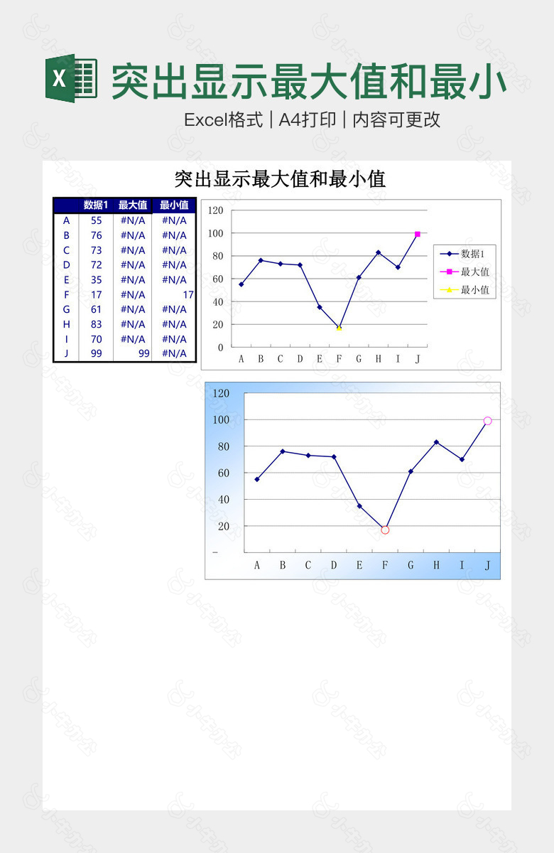 突出显示最大值和最小值