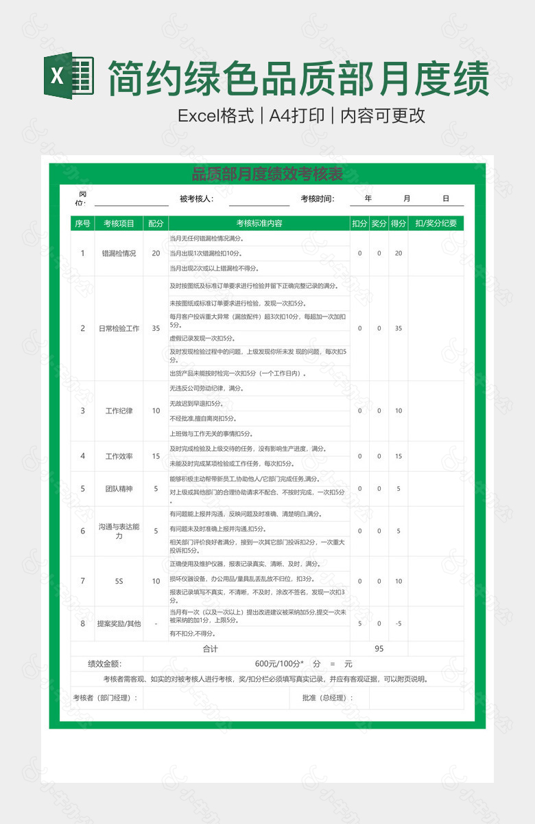 简约绿色品质部月度绩效考核表