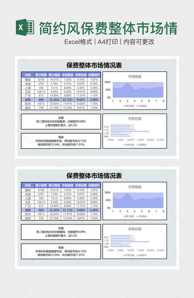 简约风保费整体市场情况表