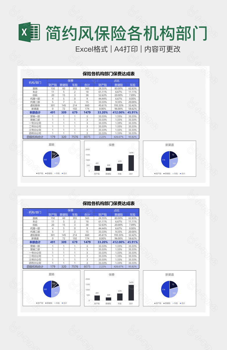 简约风保险各机构部门保费达成表