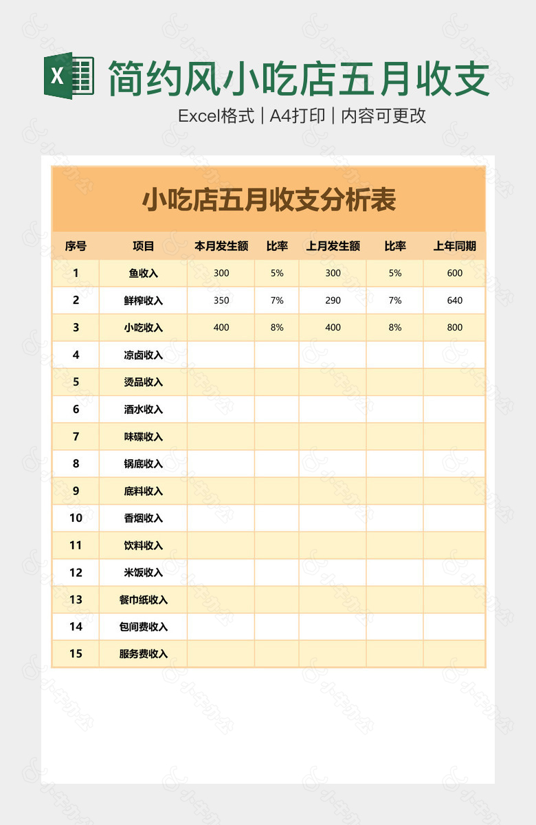 简约风小吃店五月收支分析表