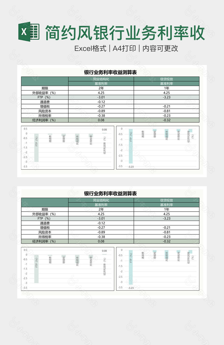 简约风银行业务利率收益测算表