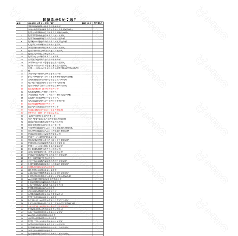 管理信管国贸论文题目no.2