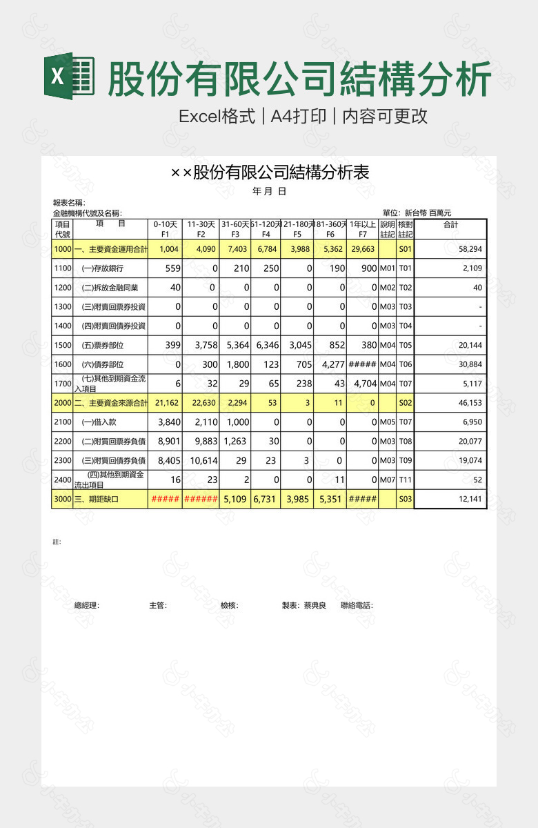 股份有限公司結構分析表