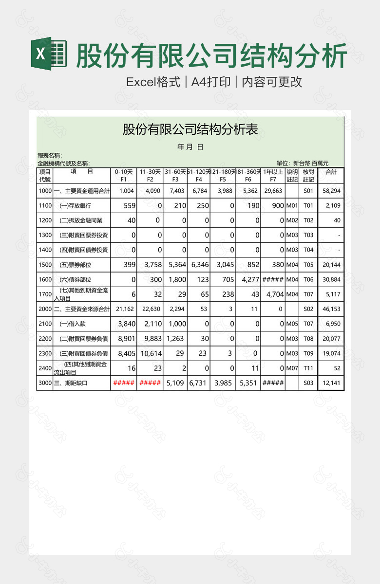 股份有限公司结构分析表