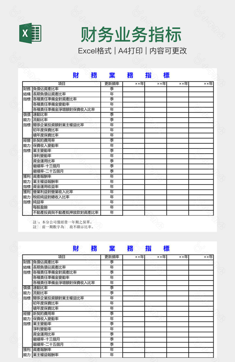 财务业务指标