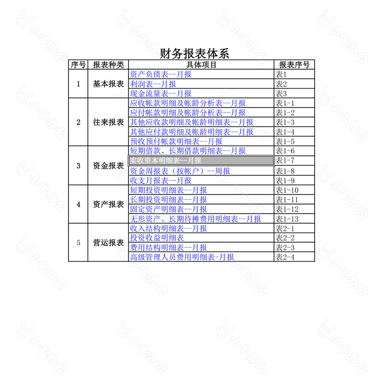 财务报表no.2