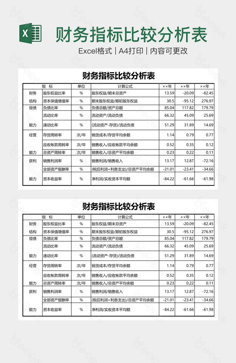 财务指标比较分析表