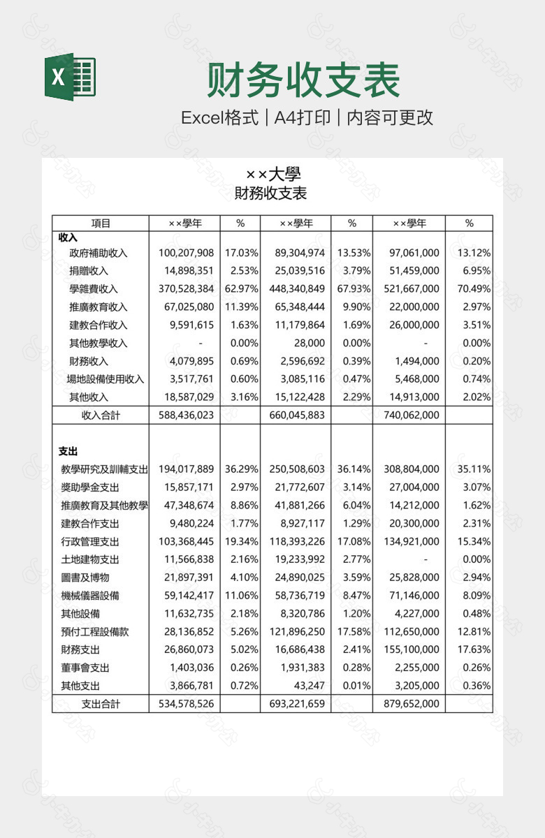 财务收支表