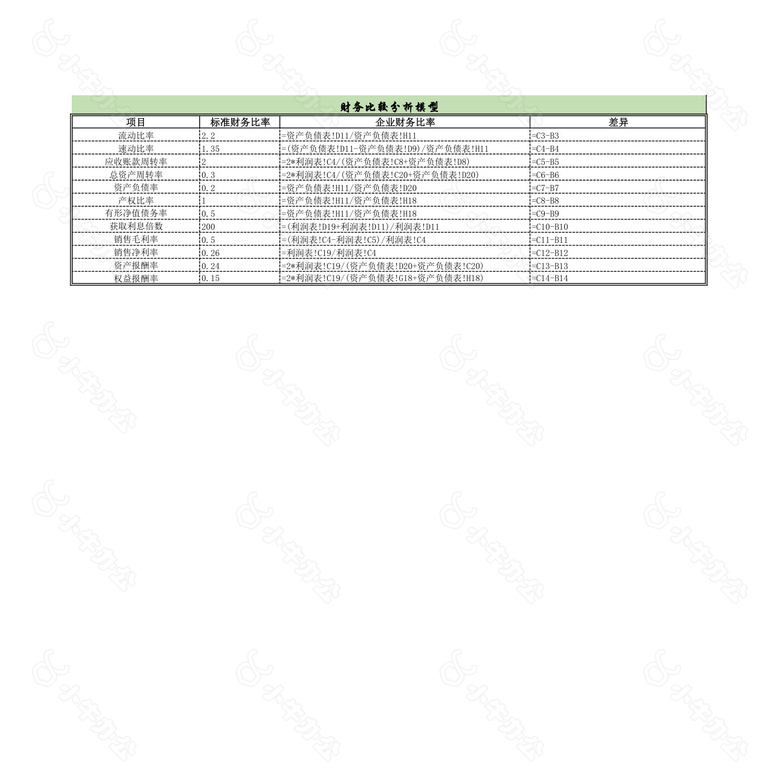 财务比率分析模型no.2