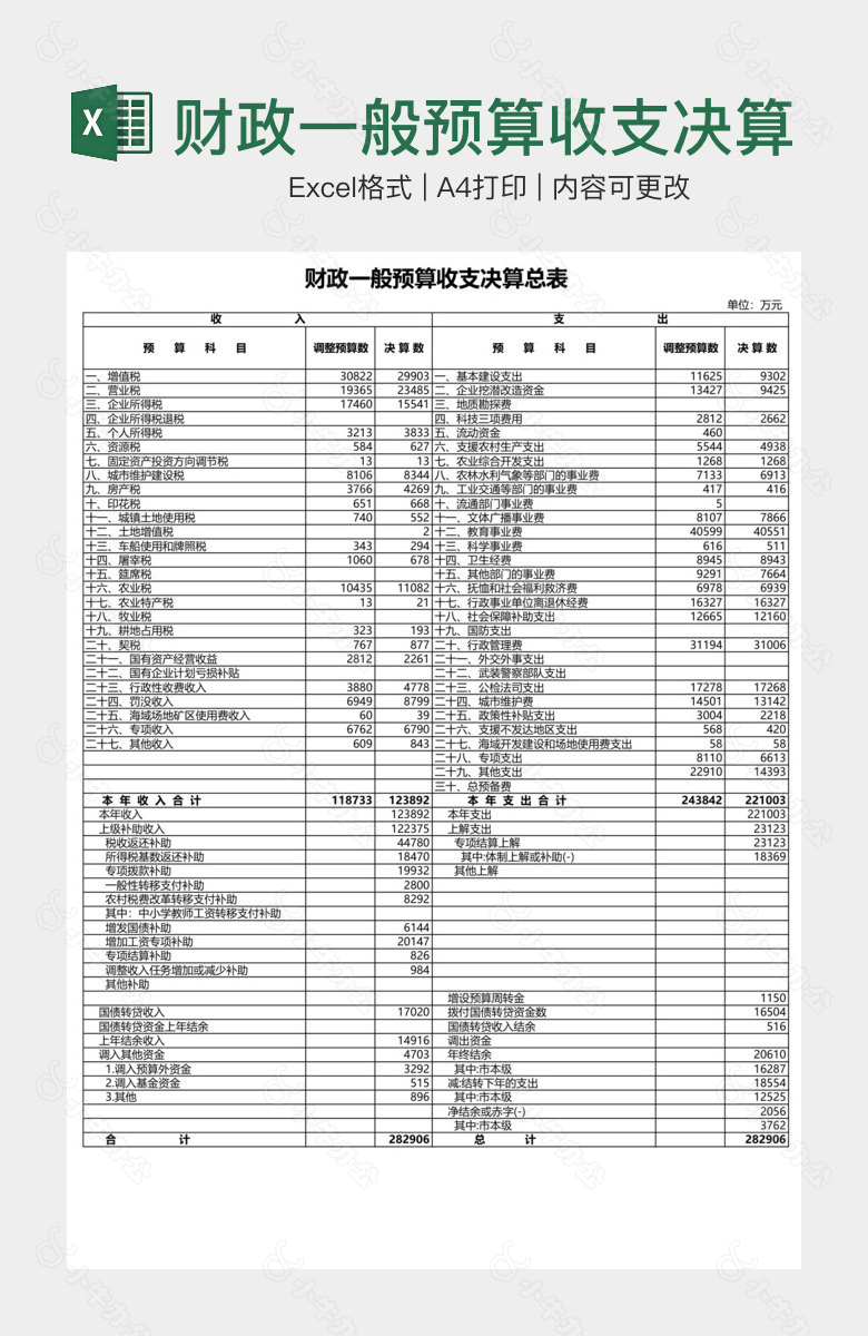 财政一般预算收支决算总表