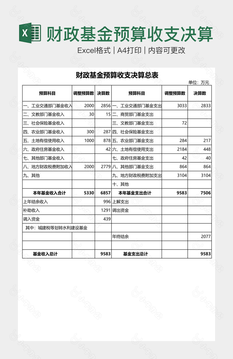 财政基金预算收支决算总表