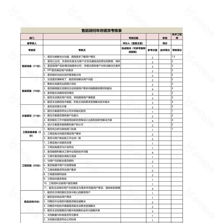 软件工程师绩效考核表no.2