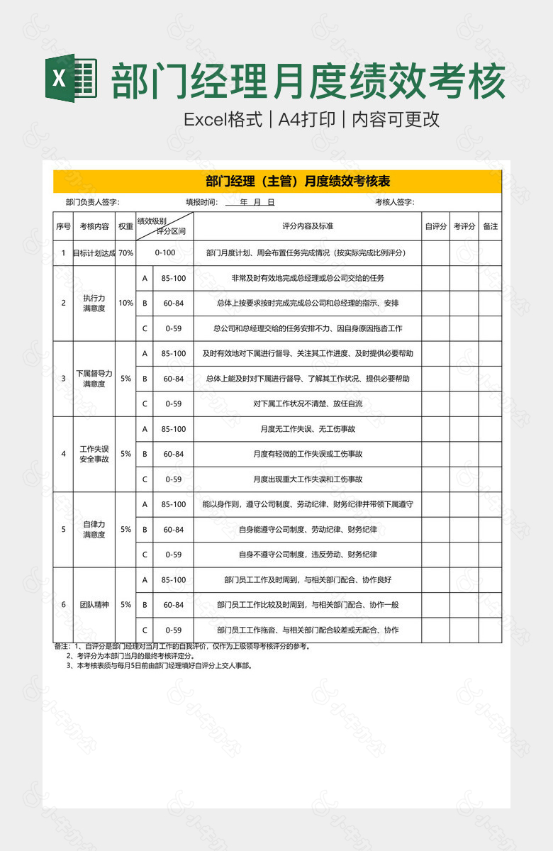 部门经理月度绩效考核表