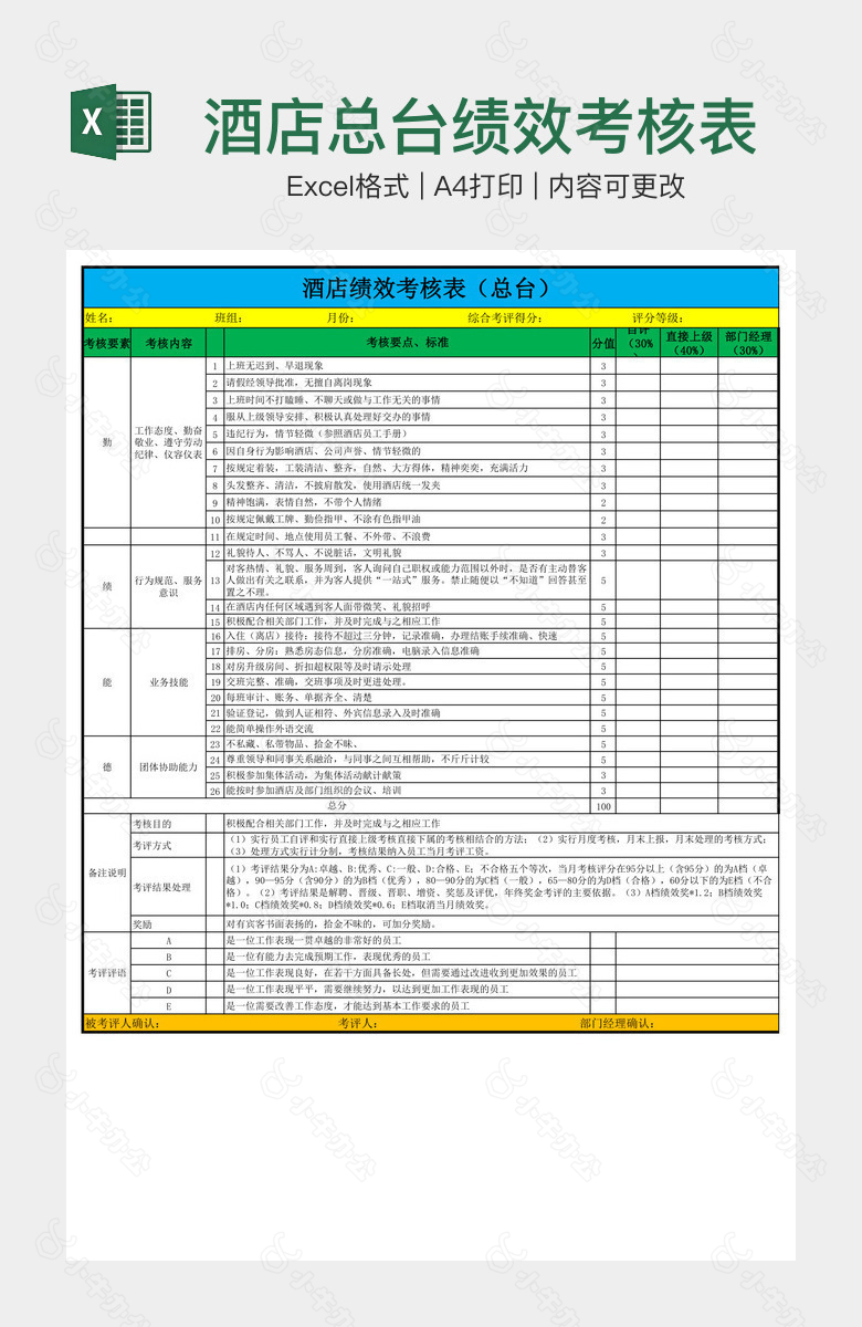 酒店总台绩效考核表