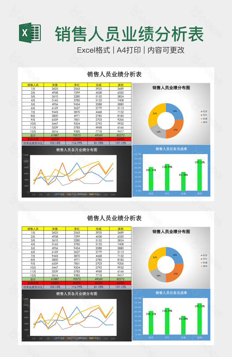 销售人员业绩分析表