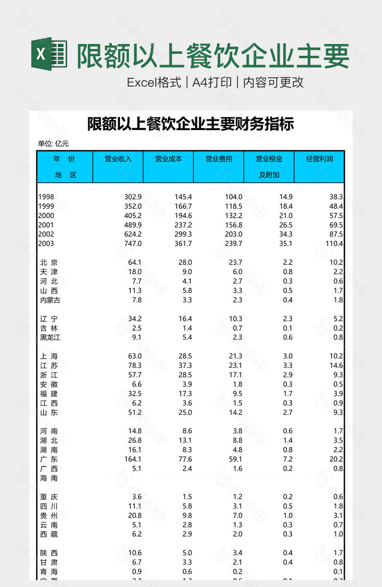 限额以上餐饮企业主要财务指标