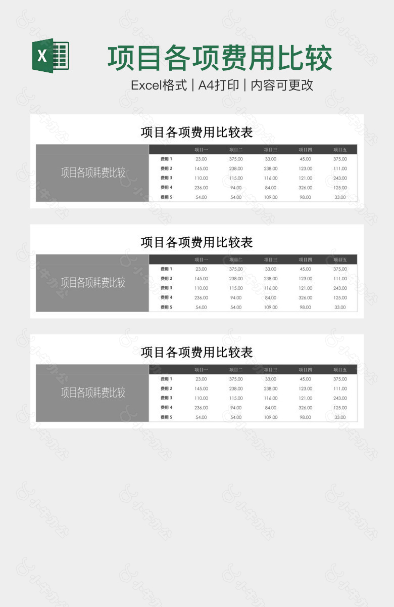 项目各项费用比较
