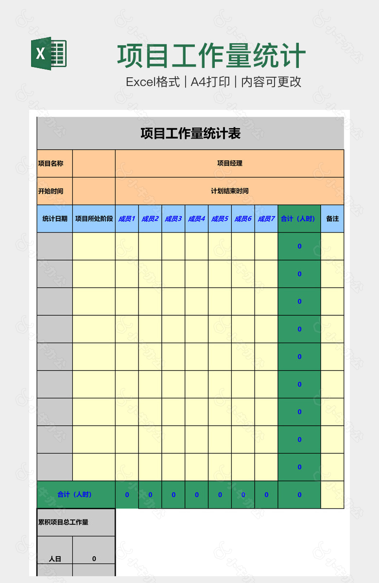 项目工作量统计