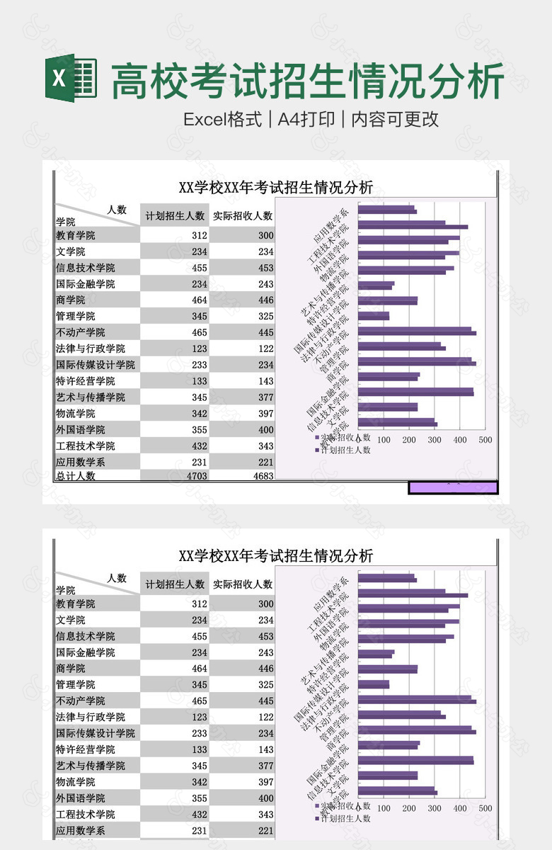 高校考试招生情况分析