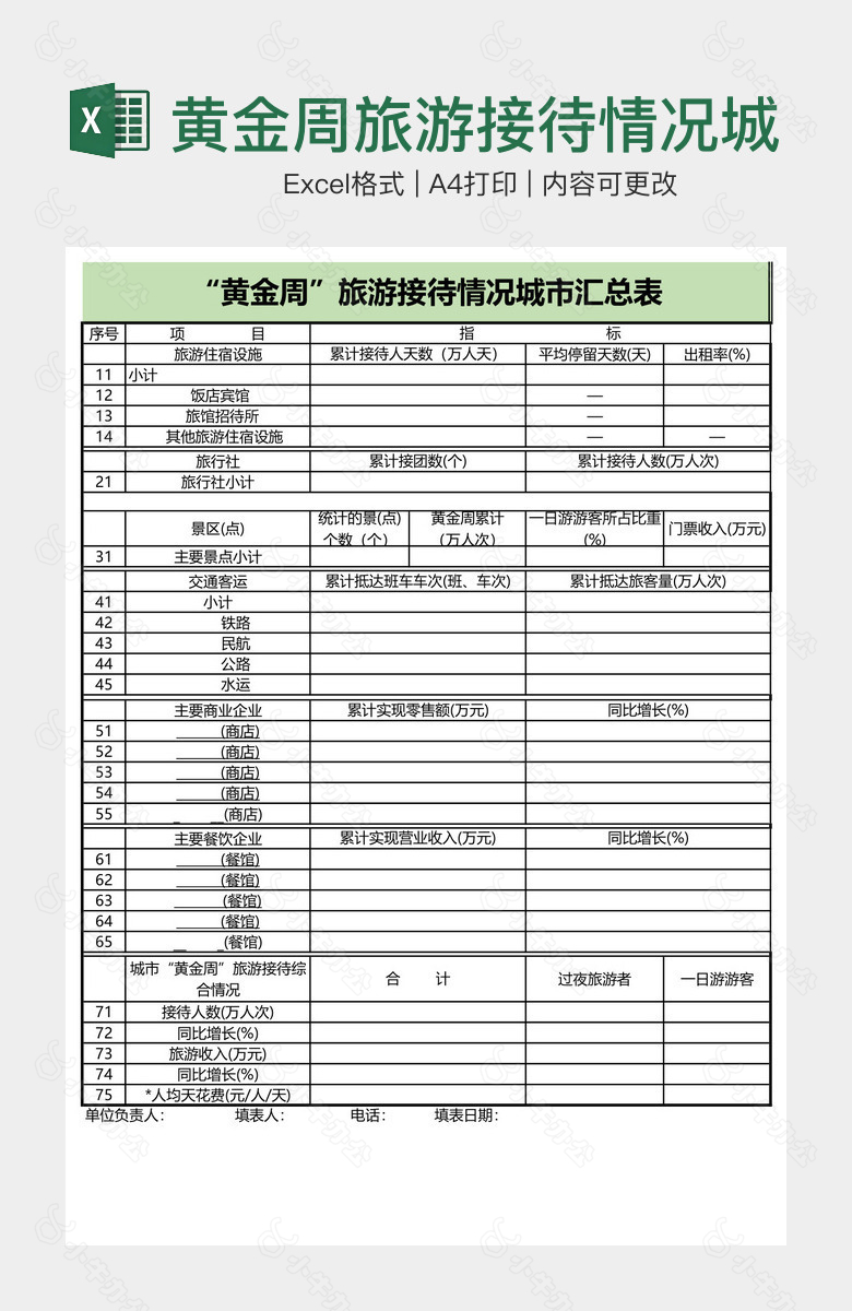 黄金周旅游接待情况城市汇总表