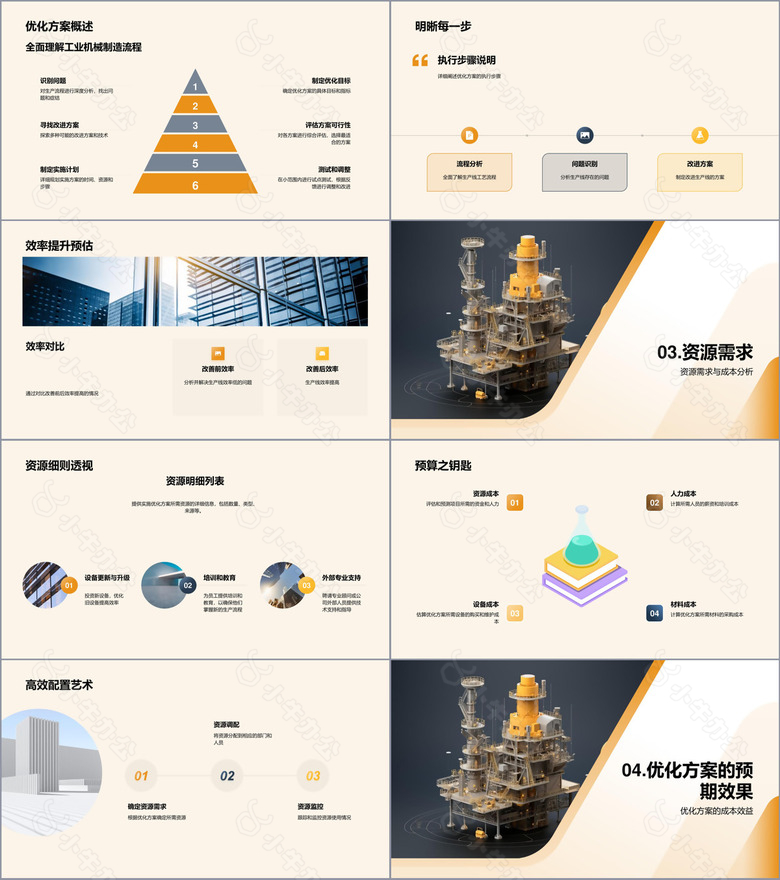 工业流程优化解析no.2