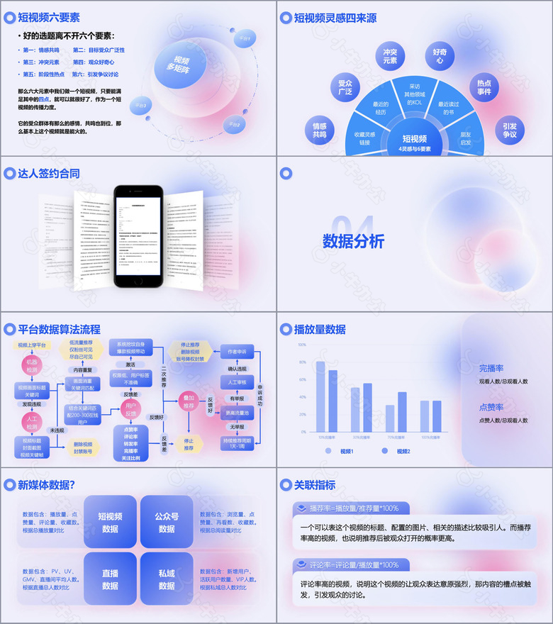 新媒体矩阵运营方案PPT模板no.3