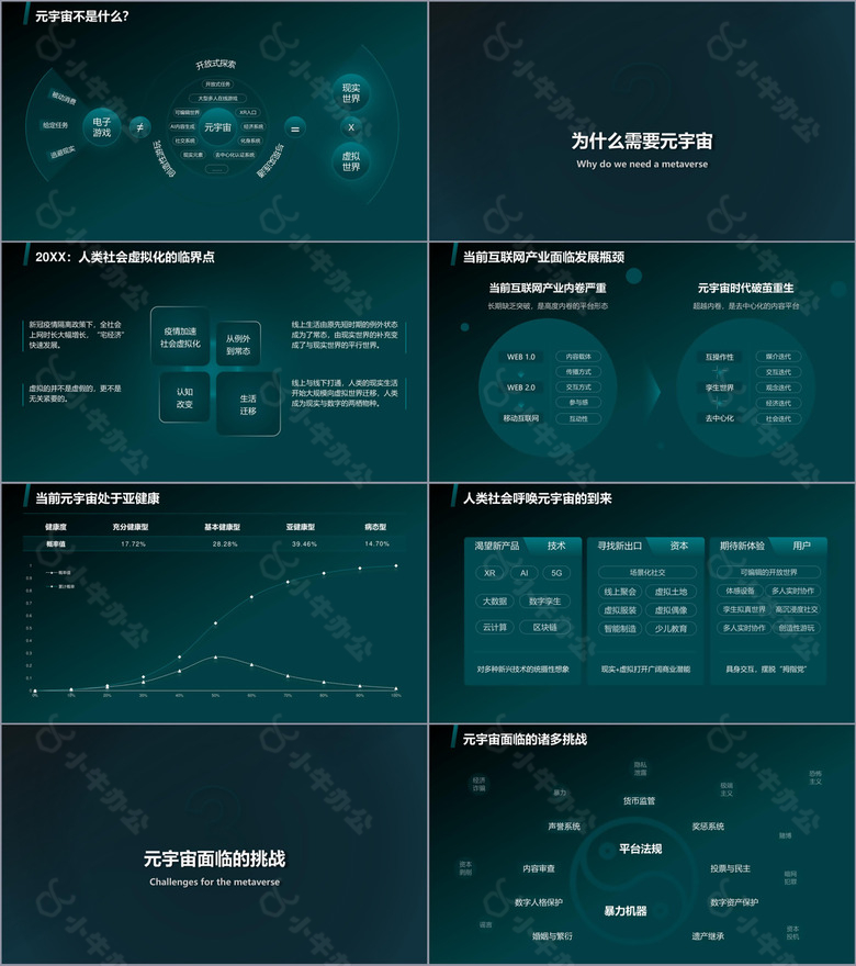 蓝绿色科技风元宇宙PPT模板no.2